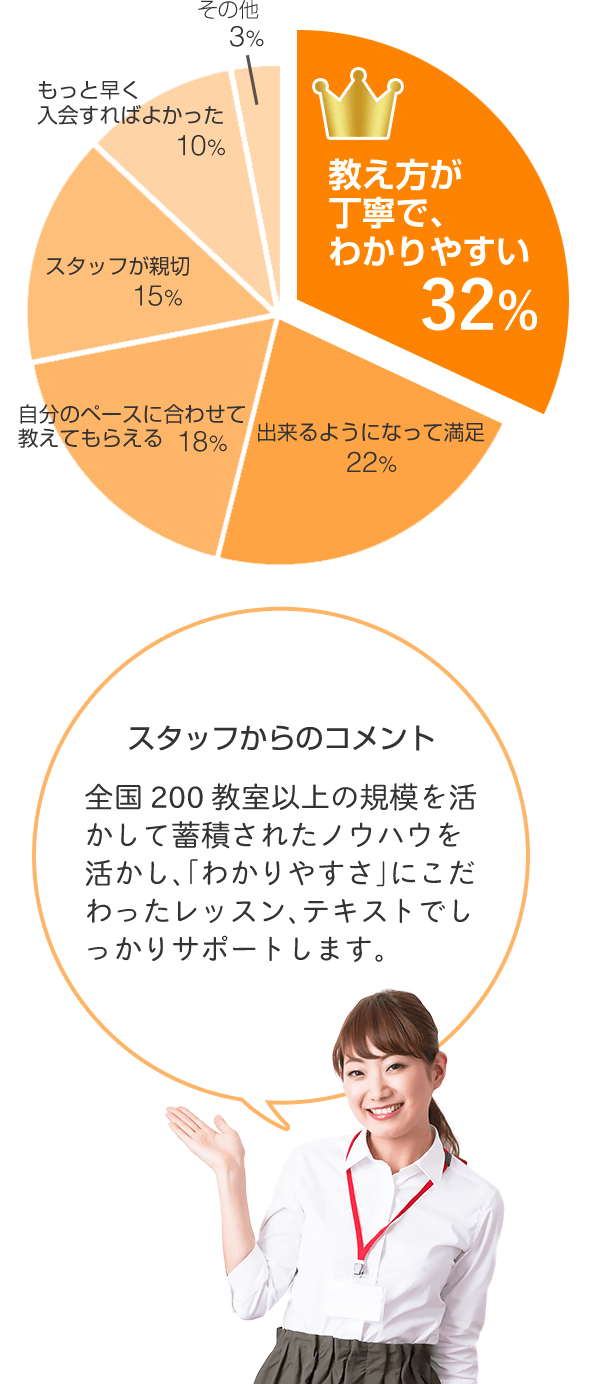 ハロー！パソコン教室を受講してどうでしたか？